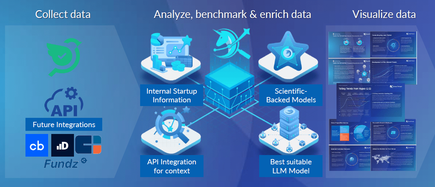 AI-Driven Growth Strategy tools