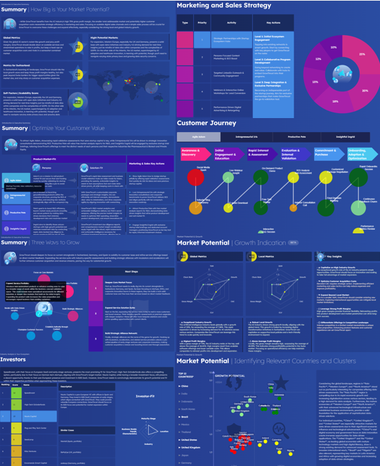 Inspiration or Product-Market Fit