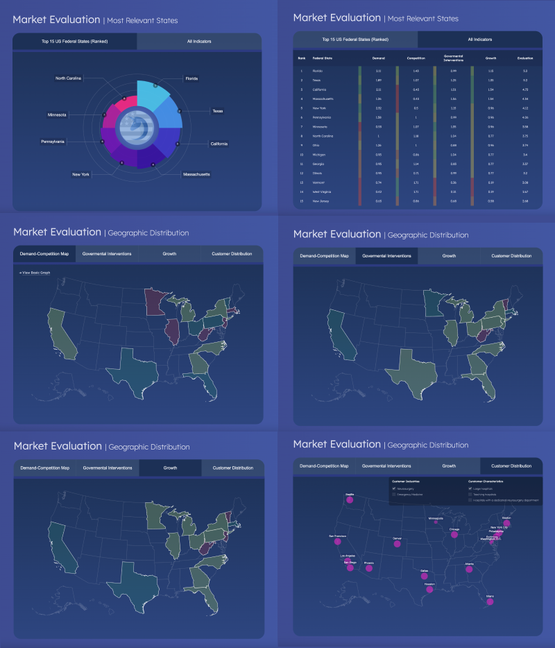 Market Insights tools