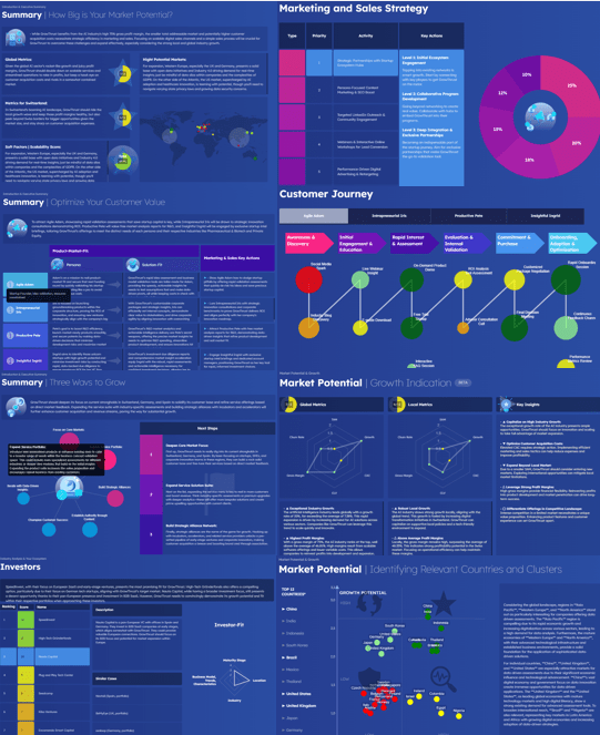 ai Market Research